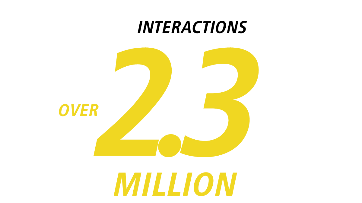 Stat_2_INterations2